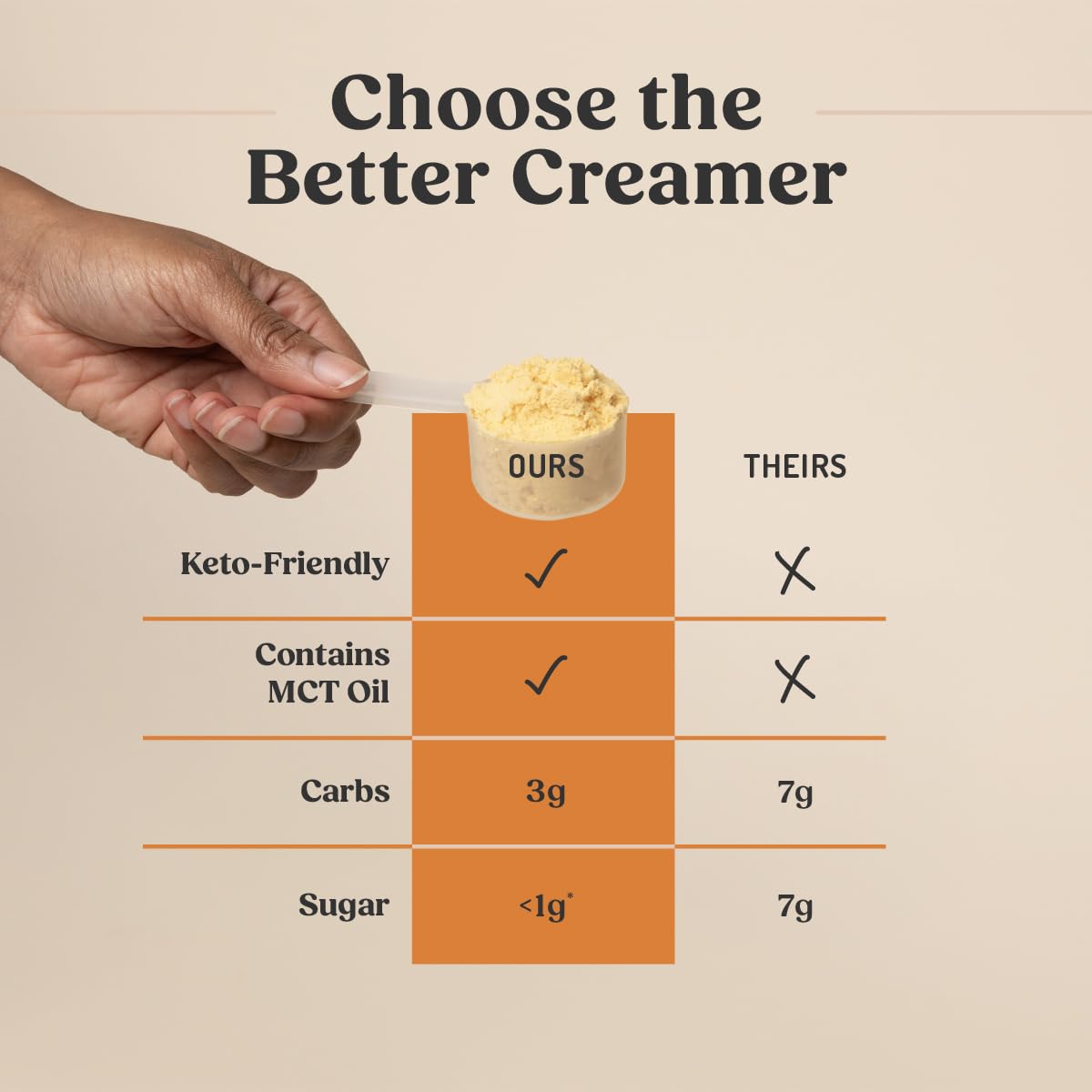 Bulletproof Original Keto Coffee Creamer w/MCT Oil, 14.8 oz