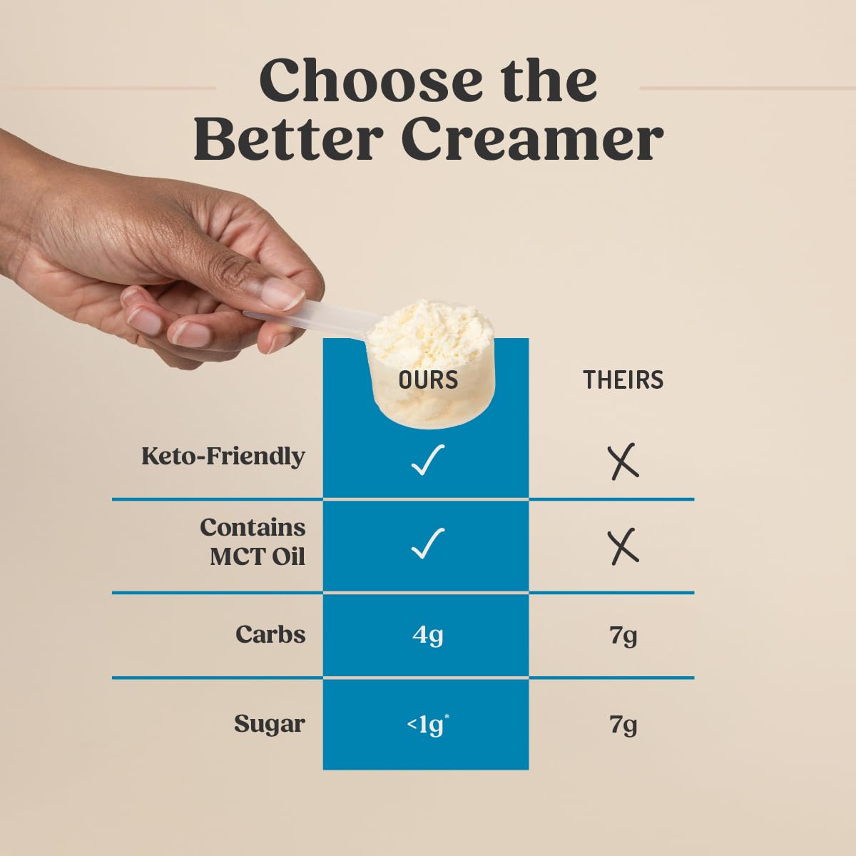 Bulletproof Original Keto Coffee Creamer w/MCT Oil, 14.8 oz