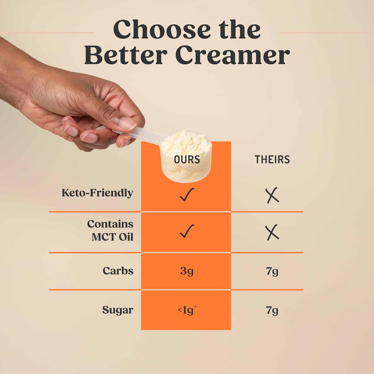 Bulletproof Original Keto Coffee Creamer w/MCT Oil, 14.8 oz